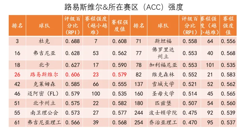 数据推演张博源首赛季在红雀能打多少分钟?什么数据算合格?